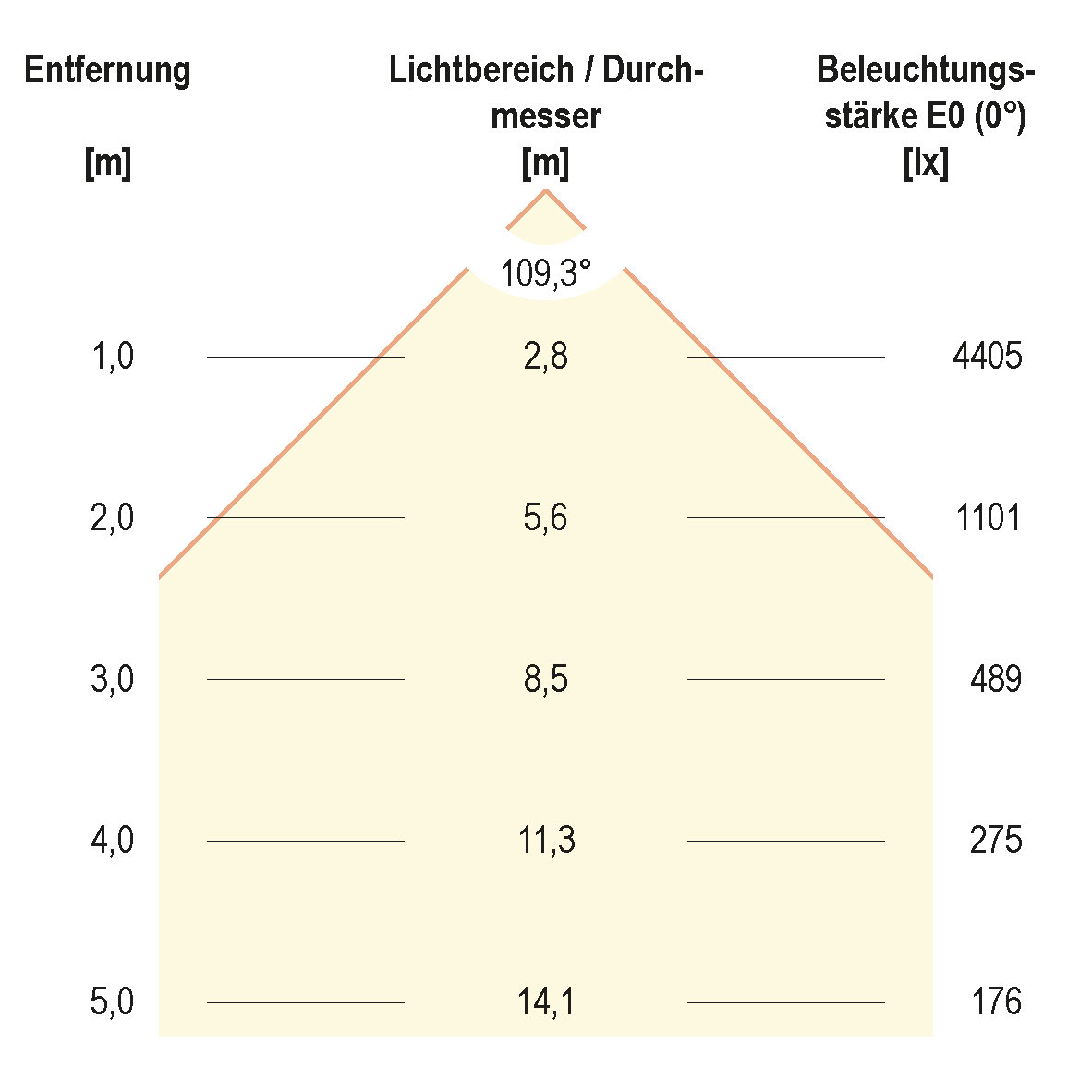 EVN Lichttechnik LED-Fluter 4000K LFE1000940 günstig online kaufen