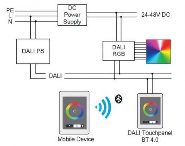 Lunatone DALI Touchpanel BT 4.0 - 24035465-BT