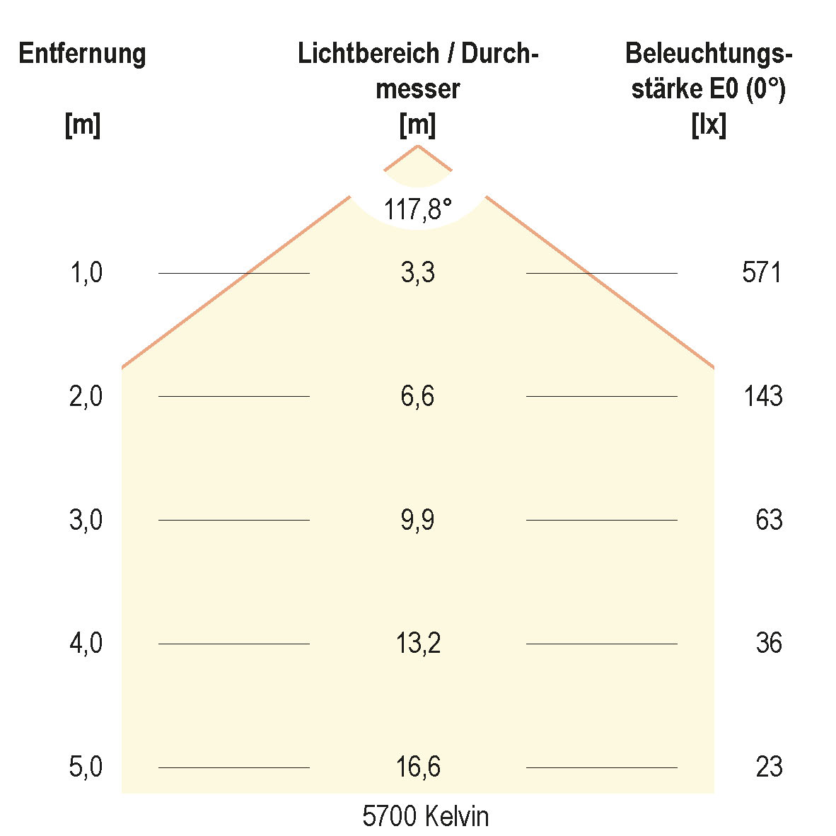 EVN Lichttechnik LED-Anbauleuchte IP54 3000K, 4000K, 5700K R30180125 günstig online kaufen