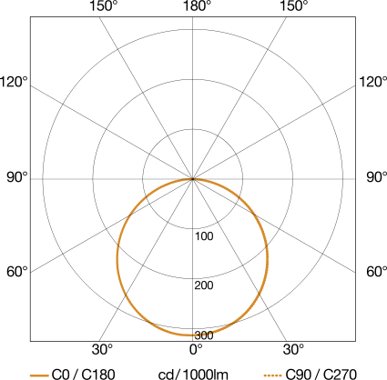 Steinel Sensor-LED-Strahler 3000 K XLED home 2 XL S ANT - 30056