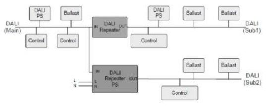 Lunatone Light Management DALI Repeater 200mA - 86458401-PS